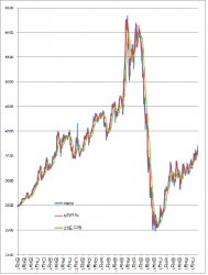 プラチナ買取価格下落